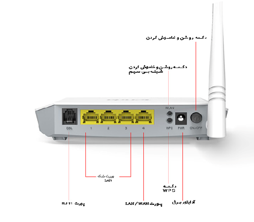 تنظیمات مودم تندا TENDA